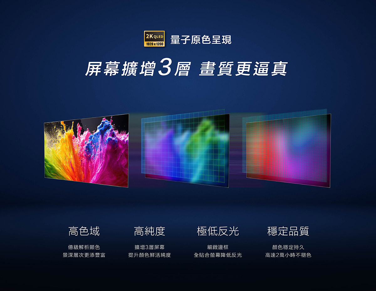 CARDIO 車用安卓機螢幕 2K QLED 量子原色屏幕擴增 3 層