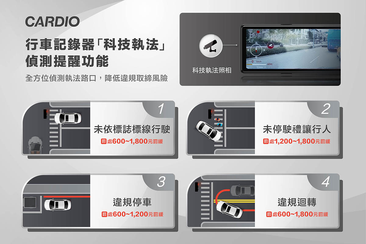 CARDIO 行車紀錄器電子後視鏡：科技執法偵測預警提醒功能之常見違規項目