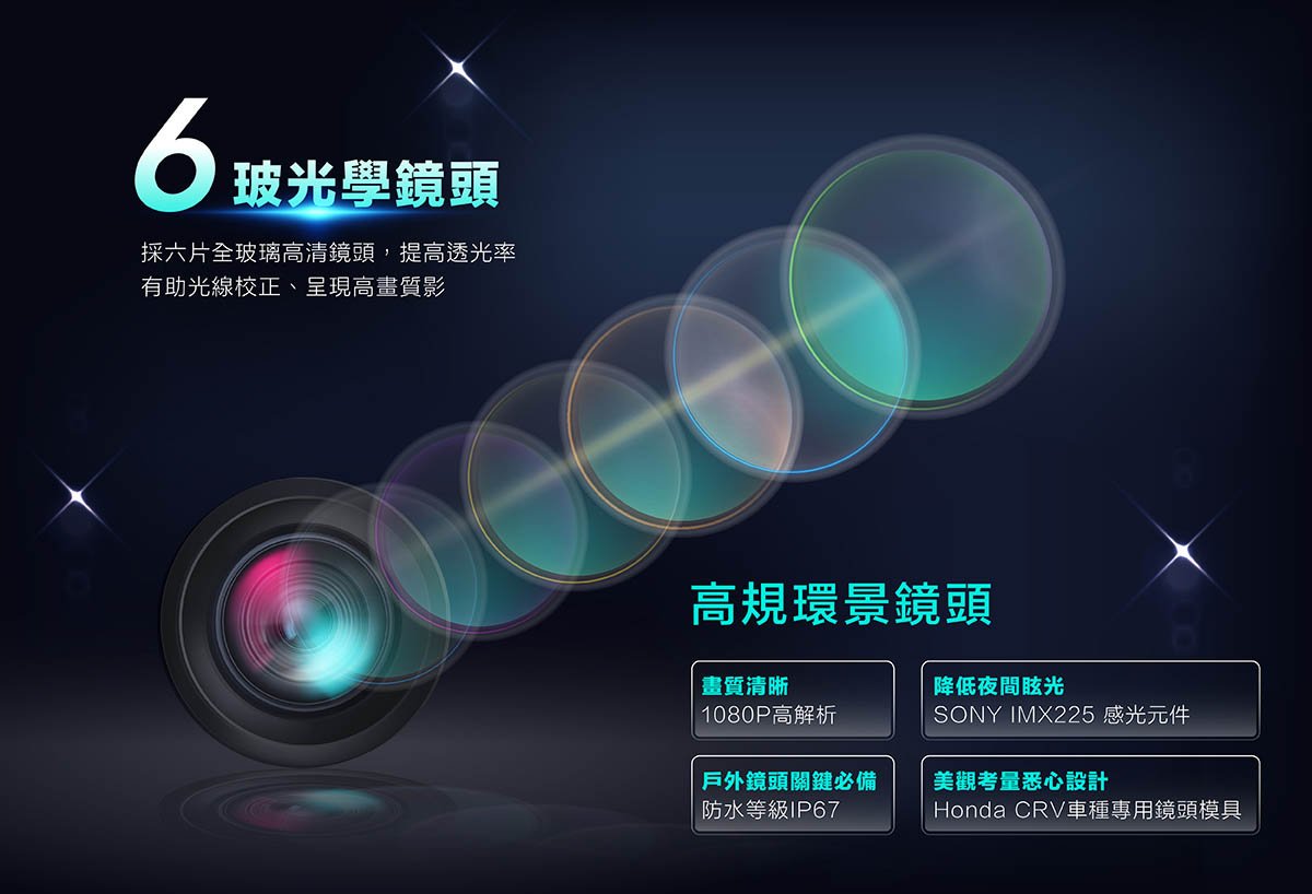 CARDIO 車用安卓機 CNW 系列，環景鏡頭全採用高規全 6 玻光學鏡頭