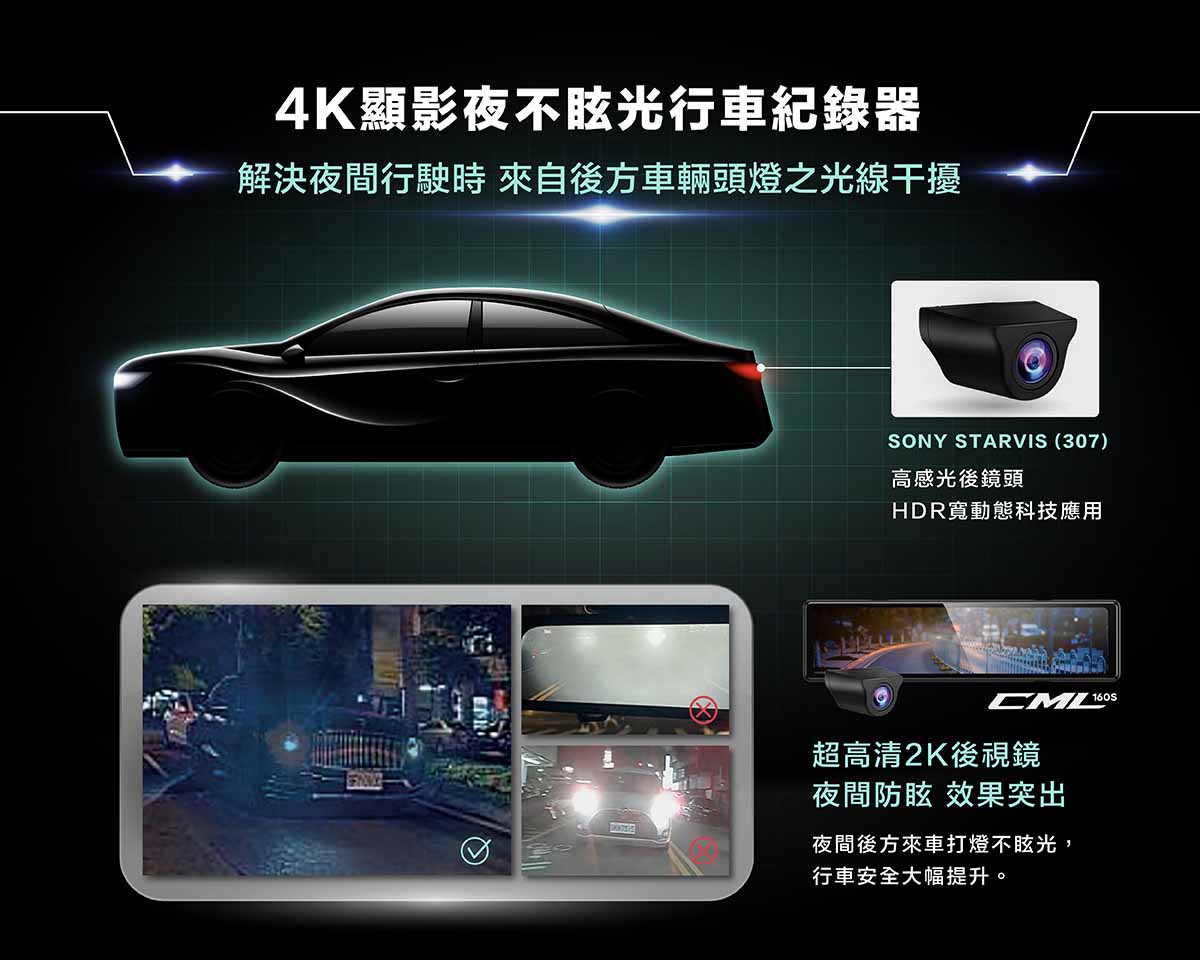 CARDIO 行車記錄器 / 電子後視鏡:SONY ATARVIS 高感光鏡頭,夜間顯影不炫光