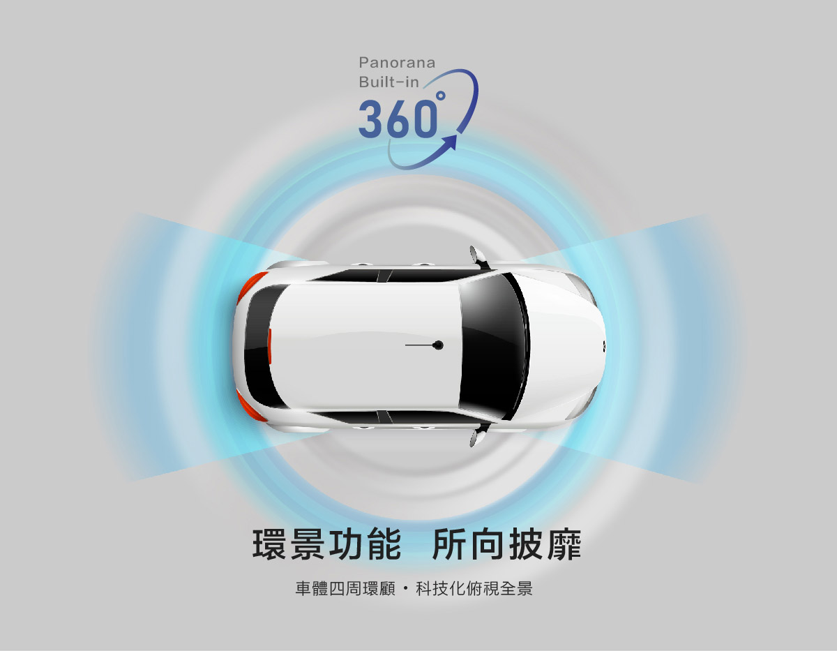 CARDIO CNW 環景航家款:超級 3D 環景功能 360° 全景視角