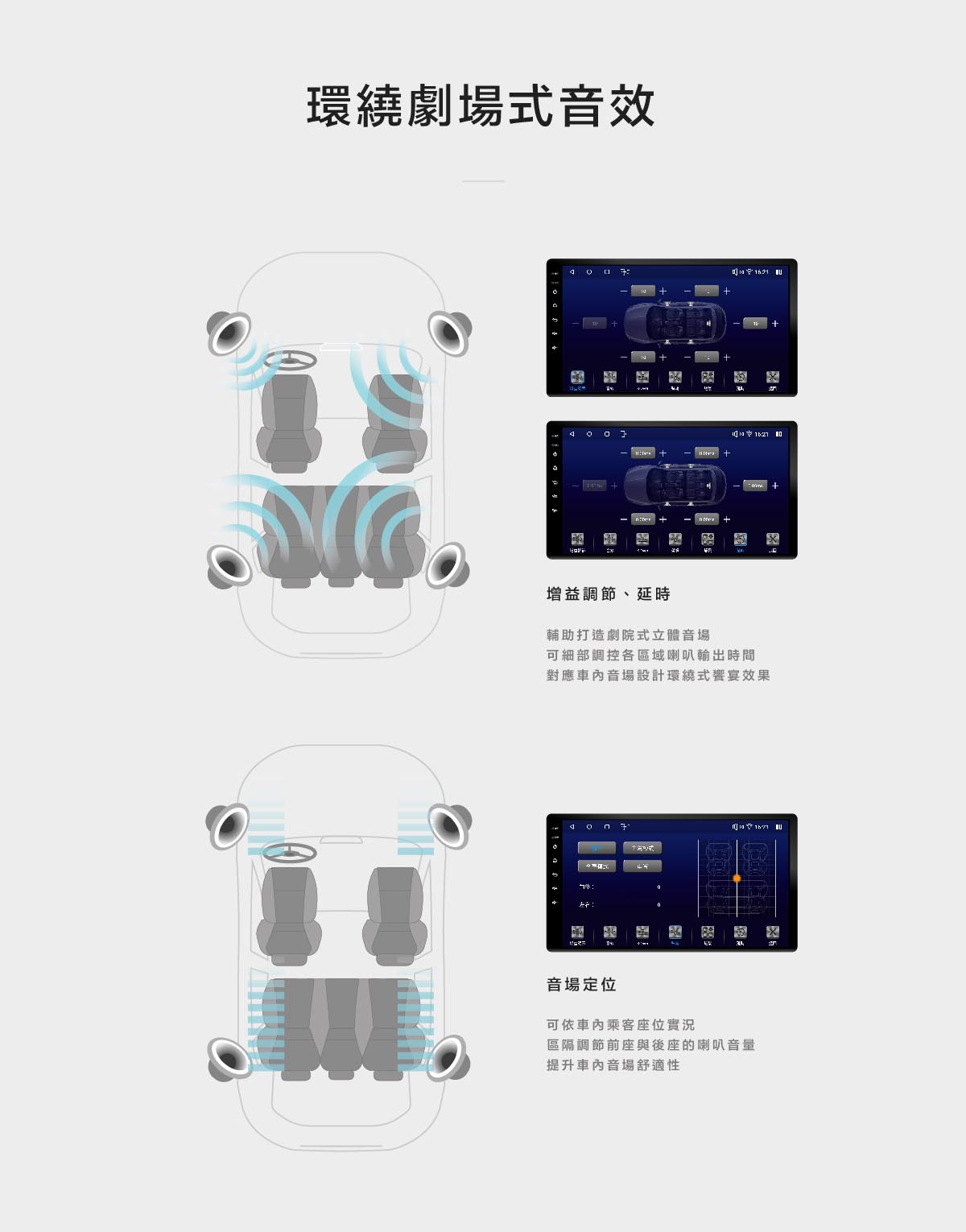 CARDIO CPW Pro 環景聲效款安卓機,內建美國 SKYWORKS 環繞音場 DTS 音效晶片