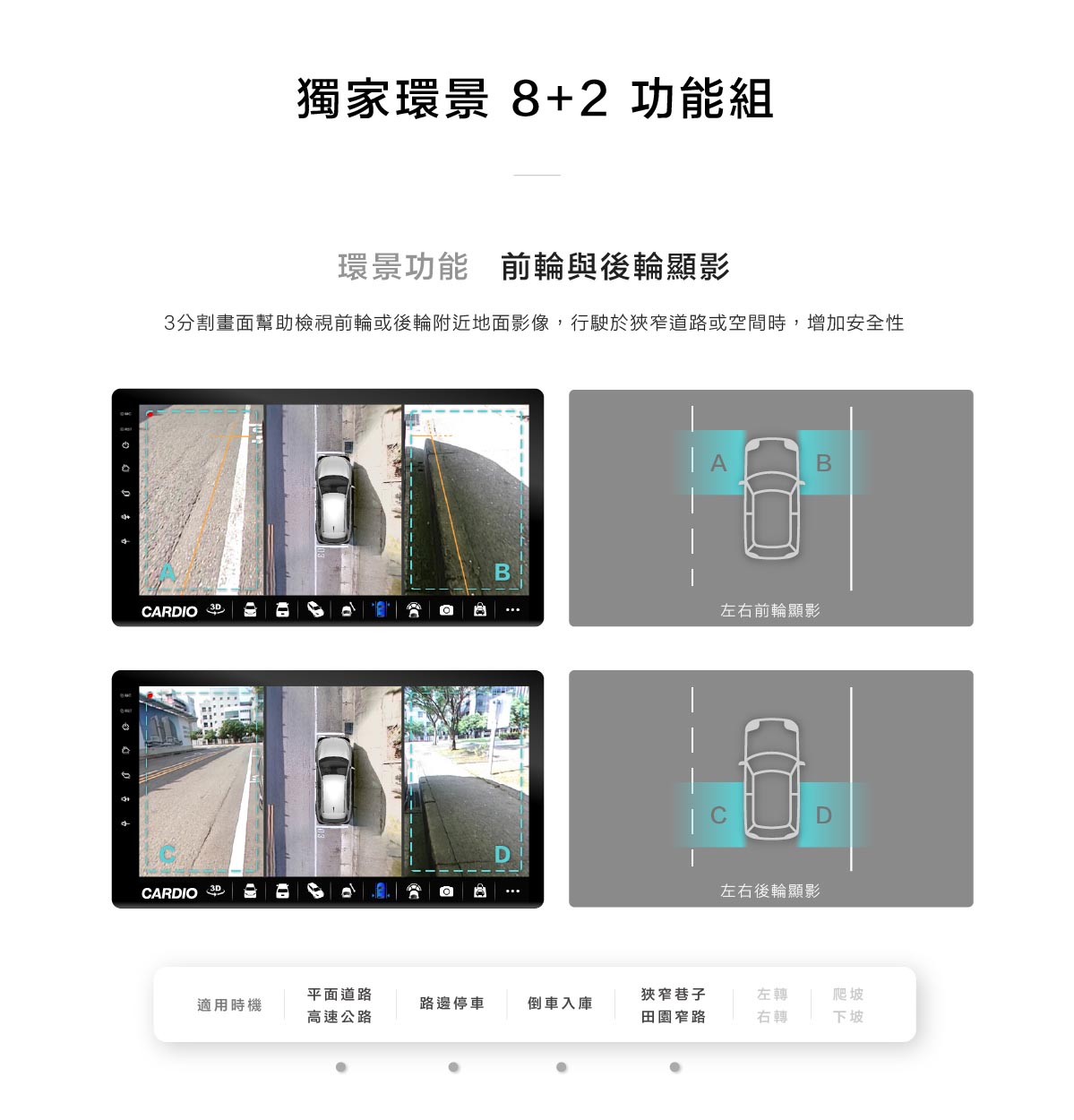 CARDIO 環景航家款 CNW 2K，環景系統 8+2 功能組