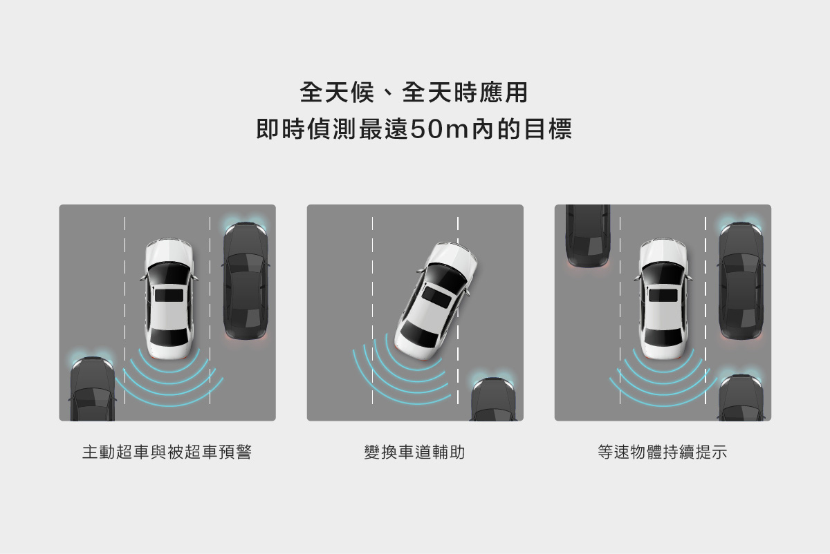 CARDIO CBSD-750 單雷達雙發四收盲點系統,最遠可偵測 50m 的目標